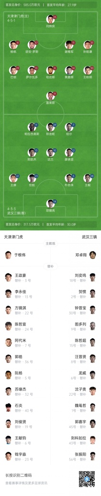 津门虎vs三镇首发：4外援PK！基莱斯、谢维军先发，19岁王康出战